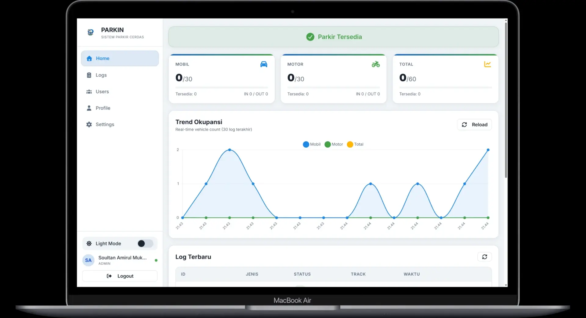 Dashboard PARKIN Monitoring AI